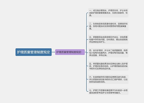 护理质量管理制度规定