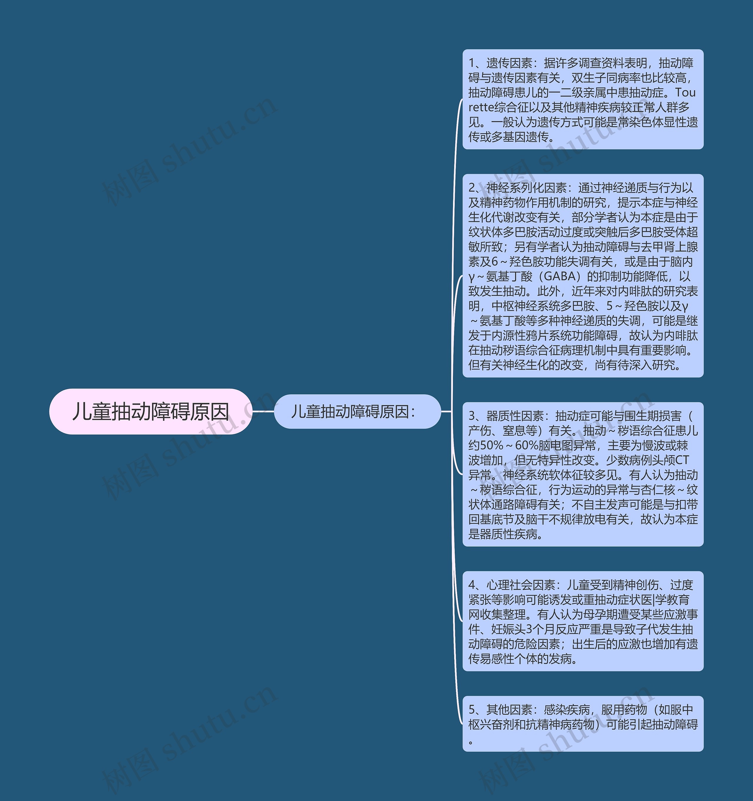 儿童抽动障碍原因思维导图