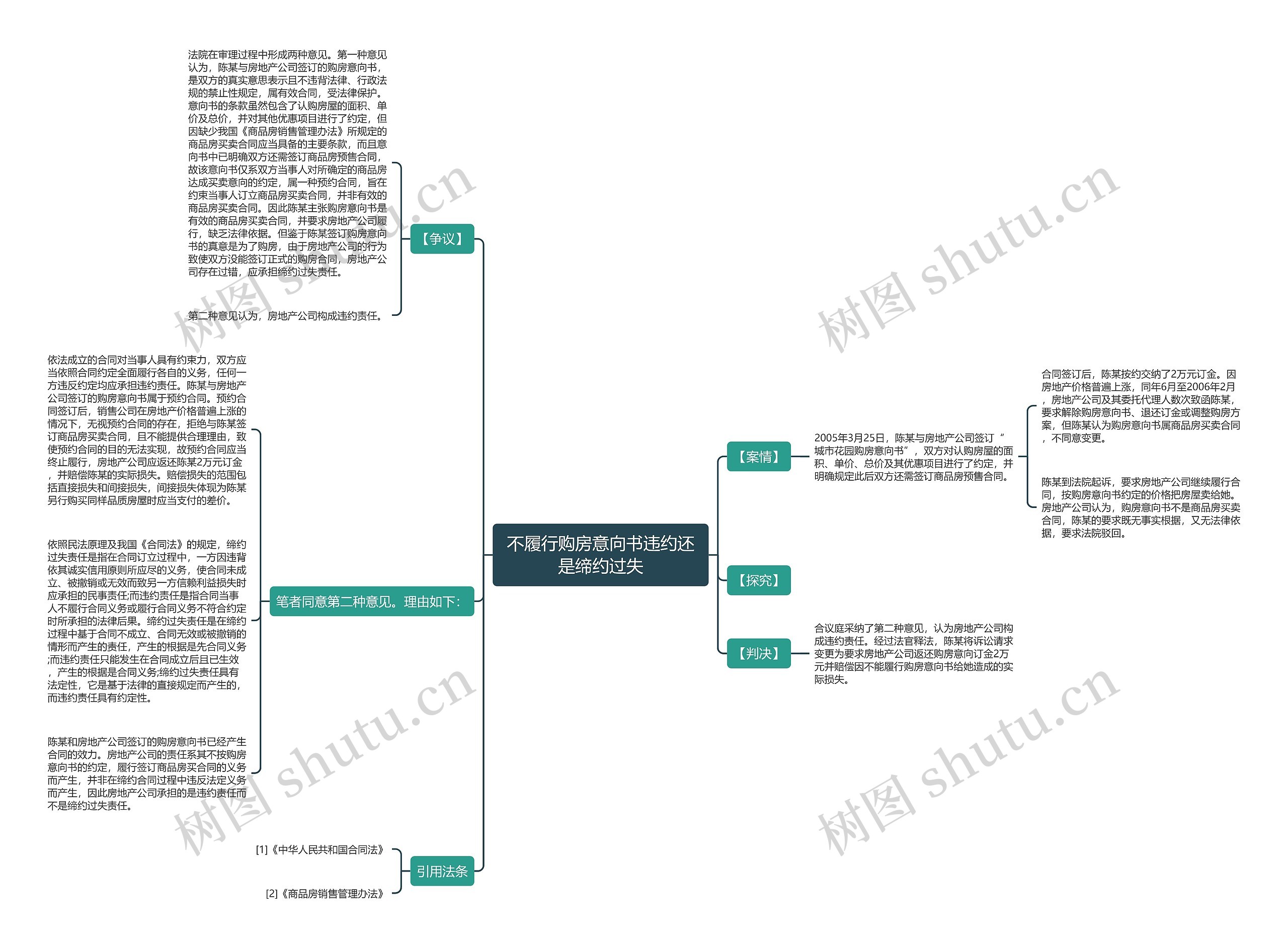 不履行购房意向书违约还是缔约过失思维导图