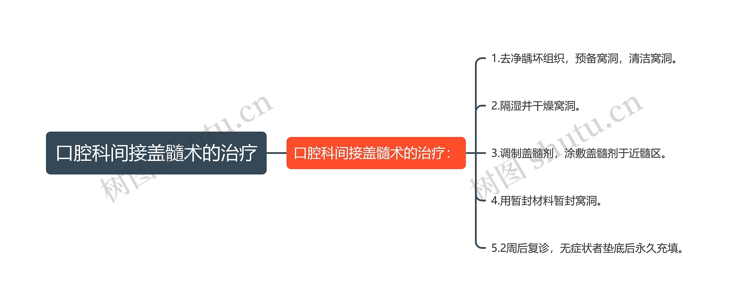 口腔科间接盖髓术的治疗