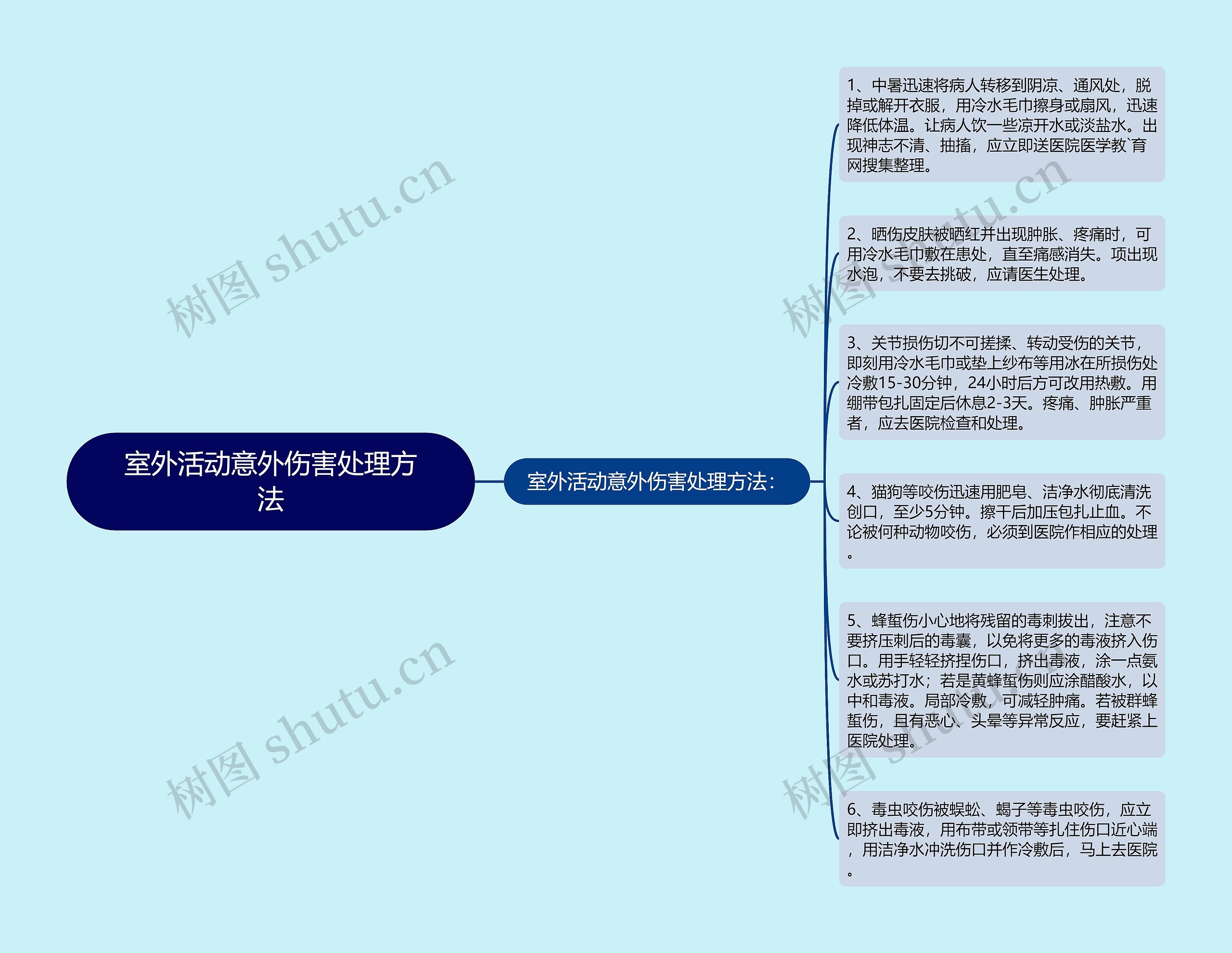 室外活动意外伤害处理方法