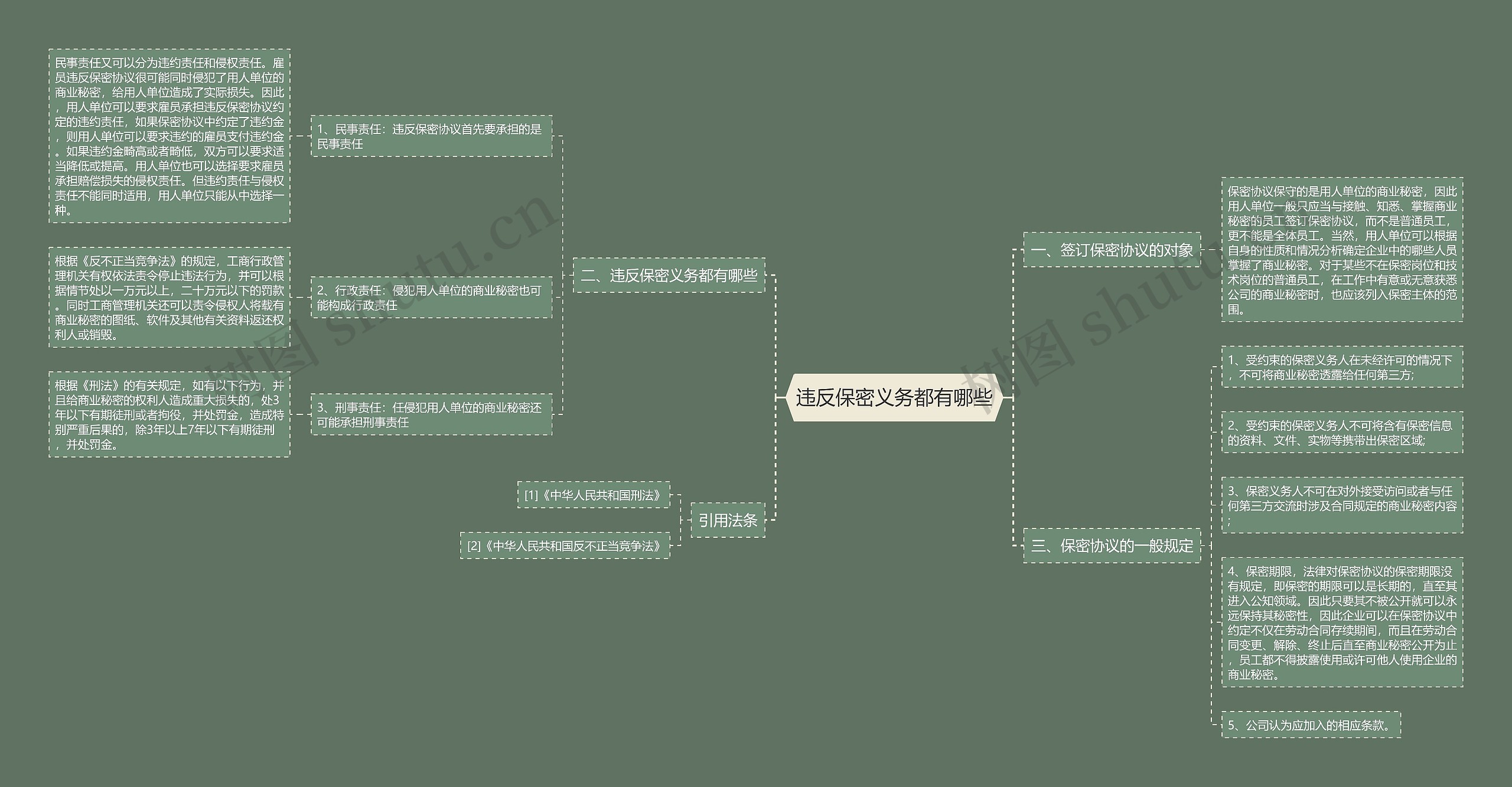 违反保密义务都有哪些 违反保密义务都有哪些