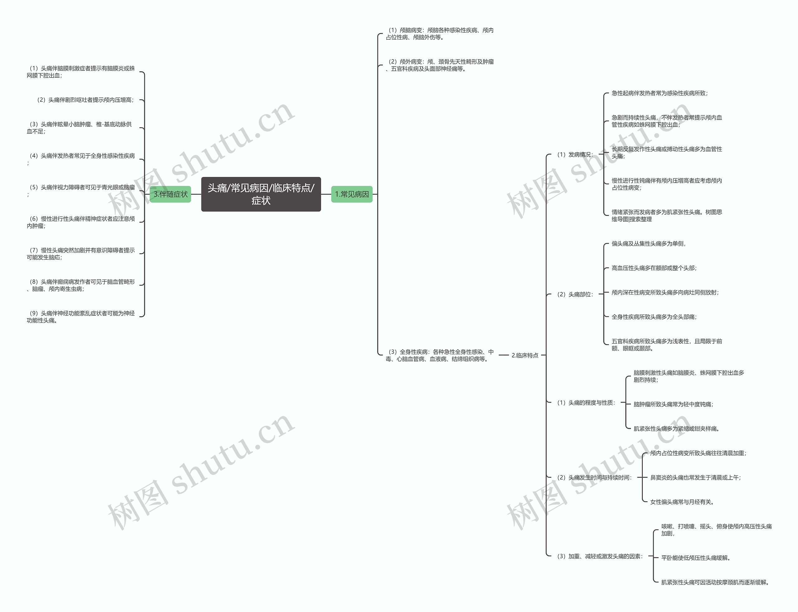 头痛/常见病因/临床特点/症状 头痛/常见病因/临床特点/症状