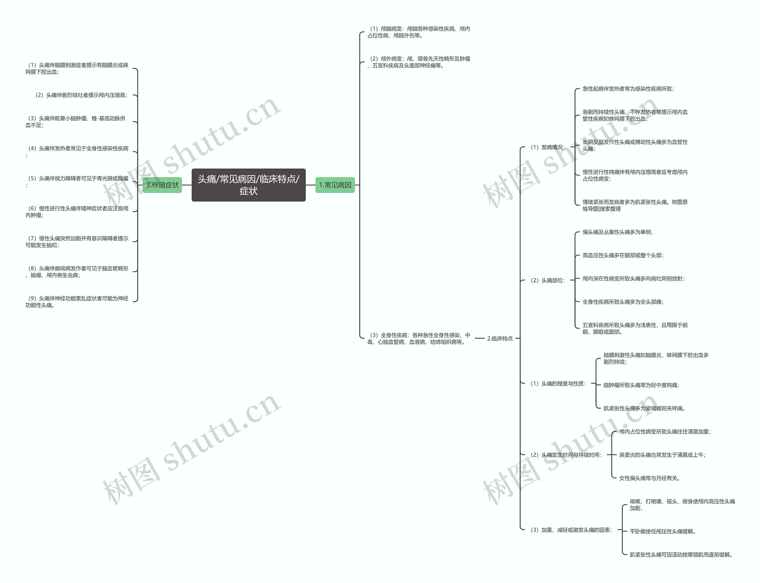 头痛/常见病因/临床特点/症状思维导图
