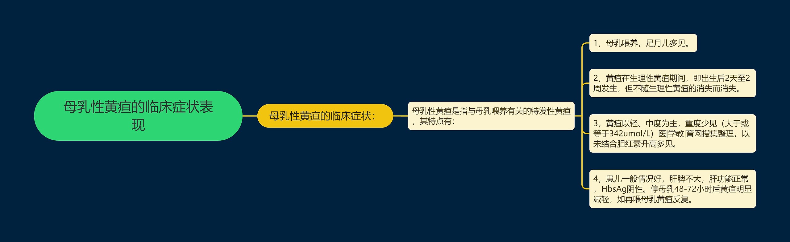 母乳性黄疸的临床症状表现