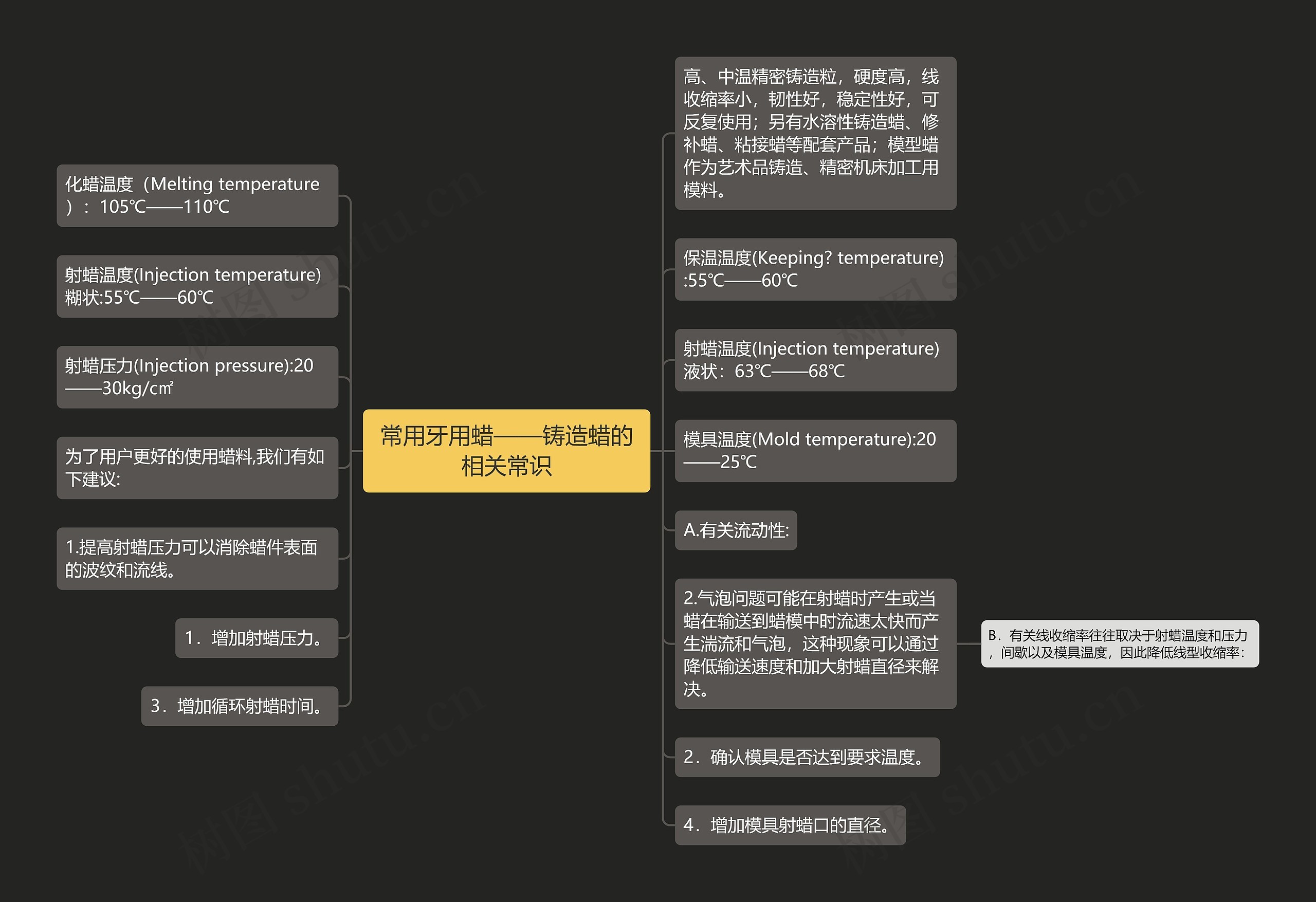 常用牙用蜡——铸造蜡的相关常识思维导图