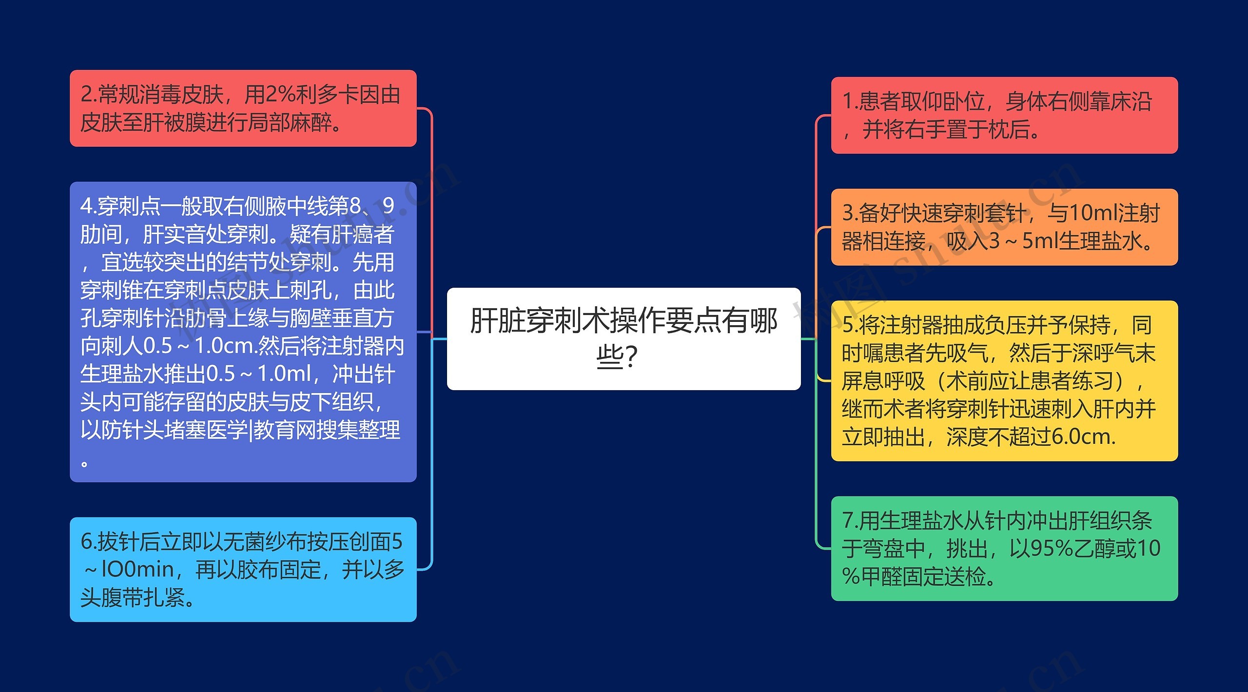 肝脏穿刺术操作要点有哪些？