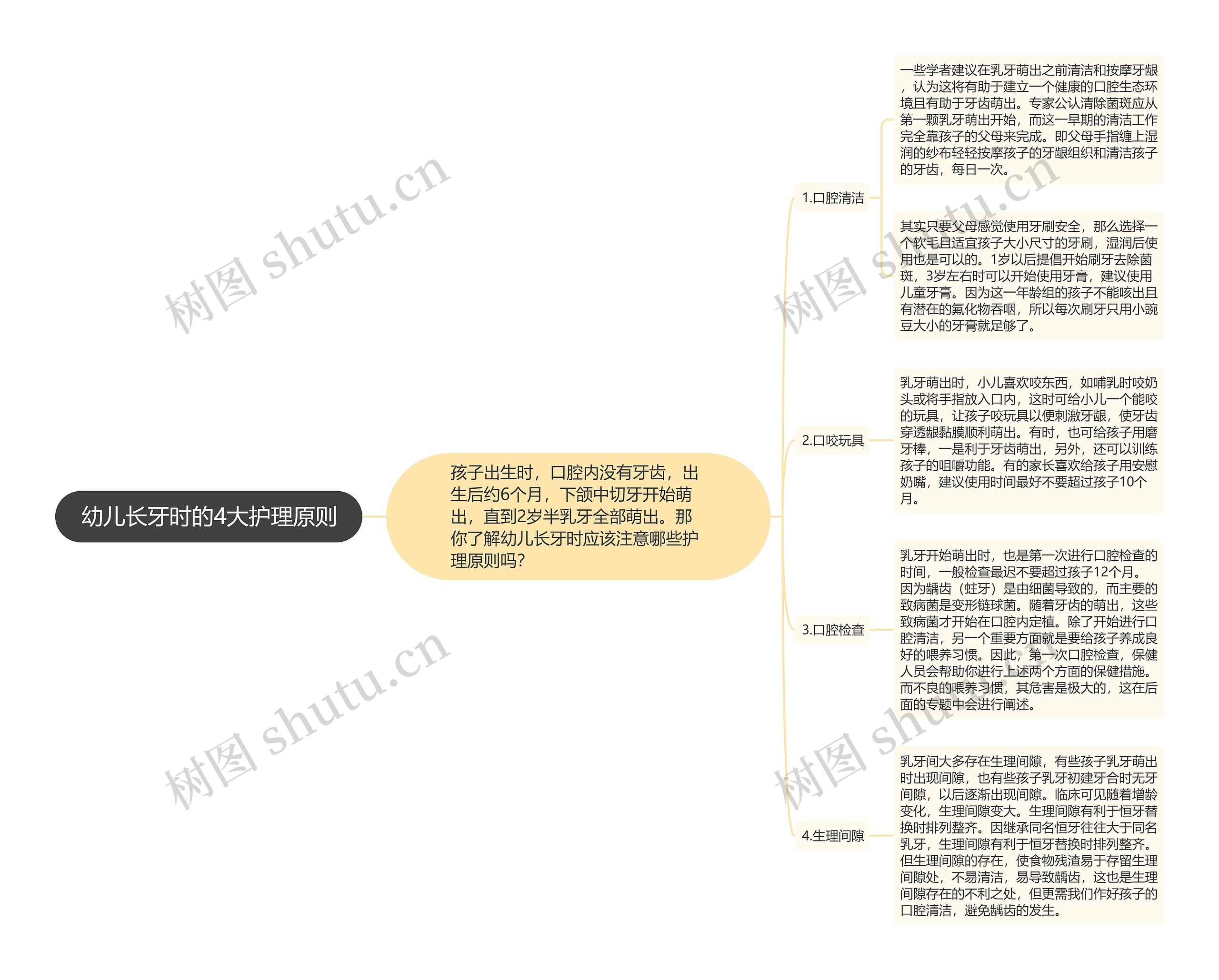 幼儿长牙时的4大护理原则