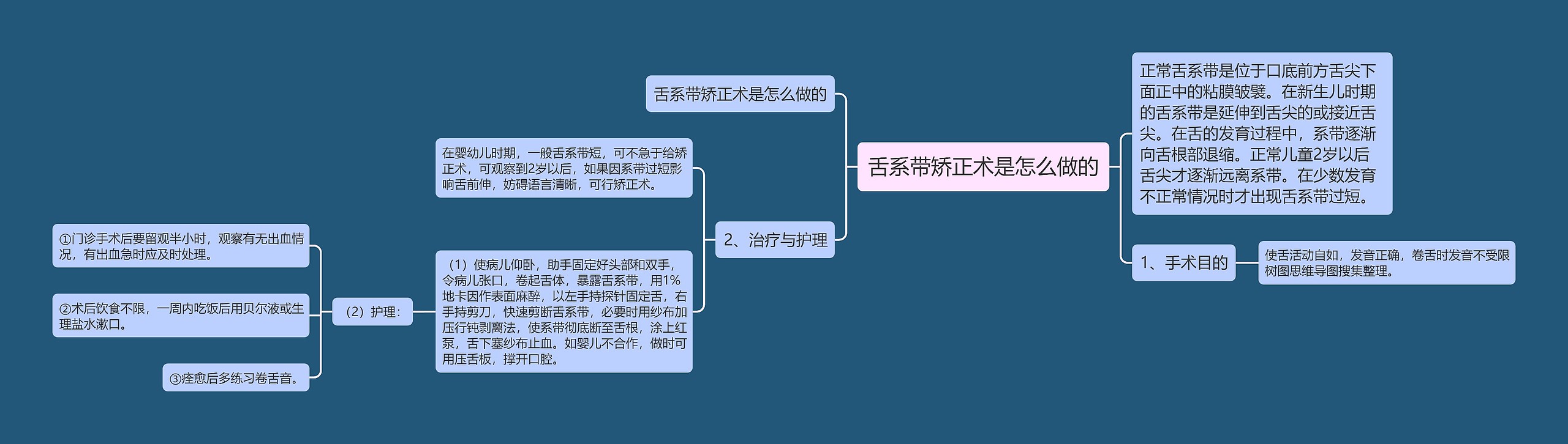 舌系带矫正术是怎么做的思维导图