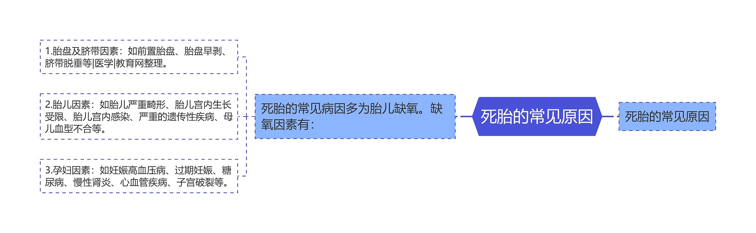 死胎的常见原因