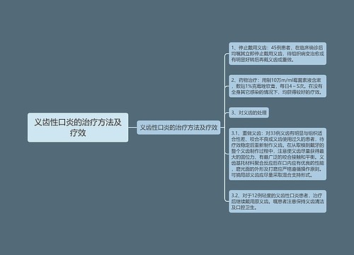 义齿性口炎的治疗方法及疗效