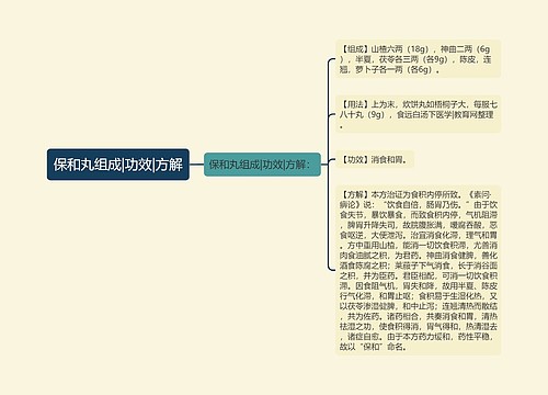 保和丸组成|功效|方解