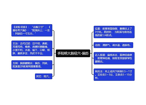 手阳明大肠经穴-偏历