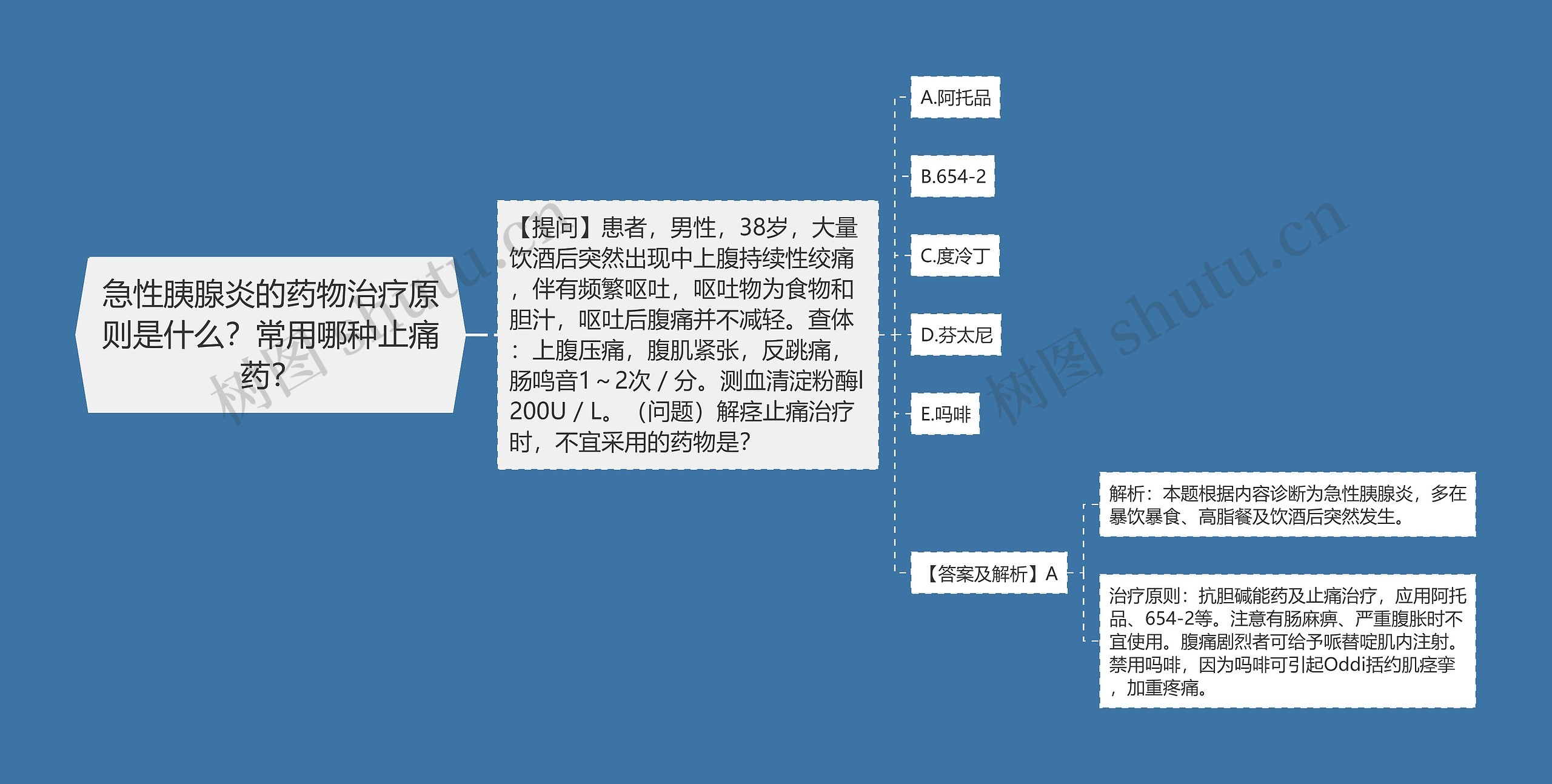 急性胰腺炎的药物治疗原则是什么？常用哪种止痛药？