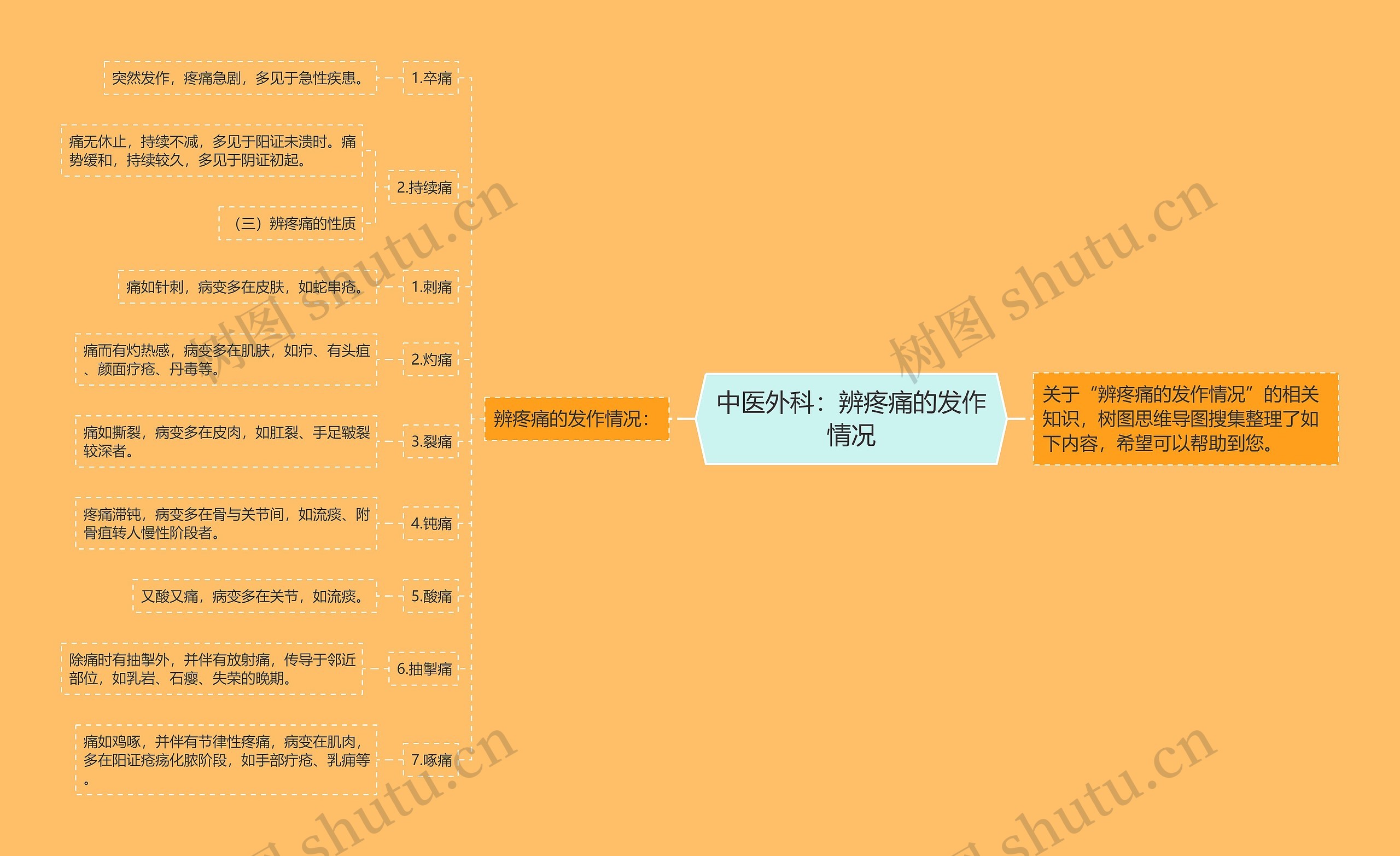 中医外科：辨疼痛的发作情况