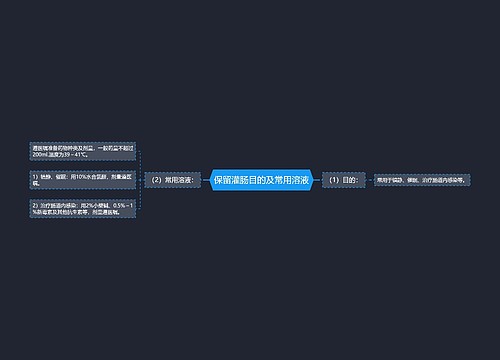 保留灌肠目的及常用溶液