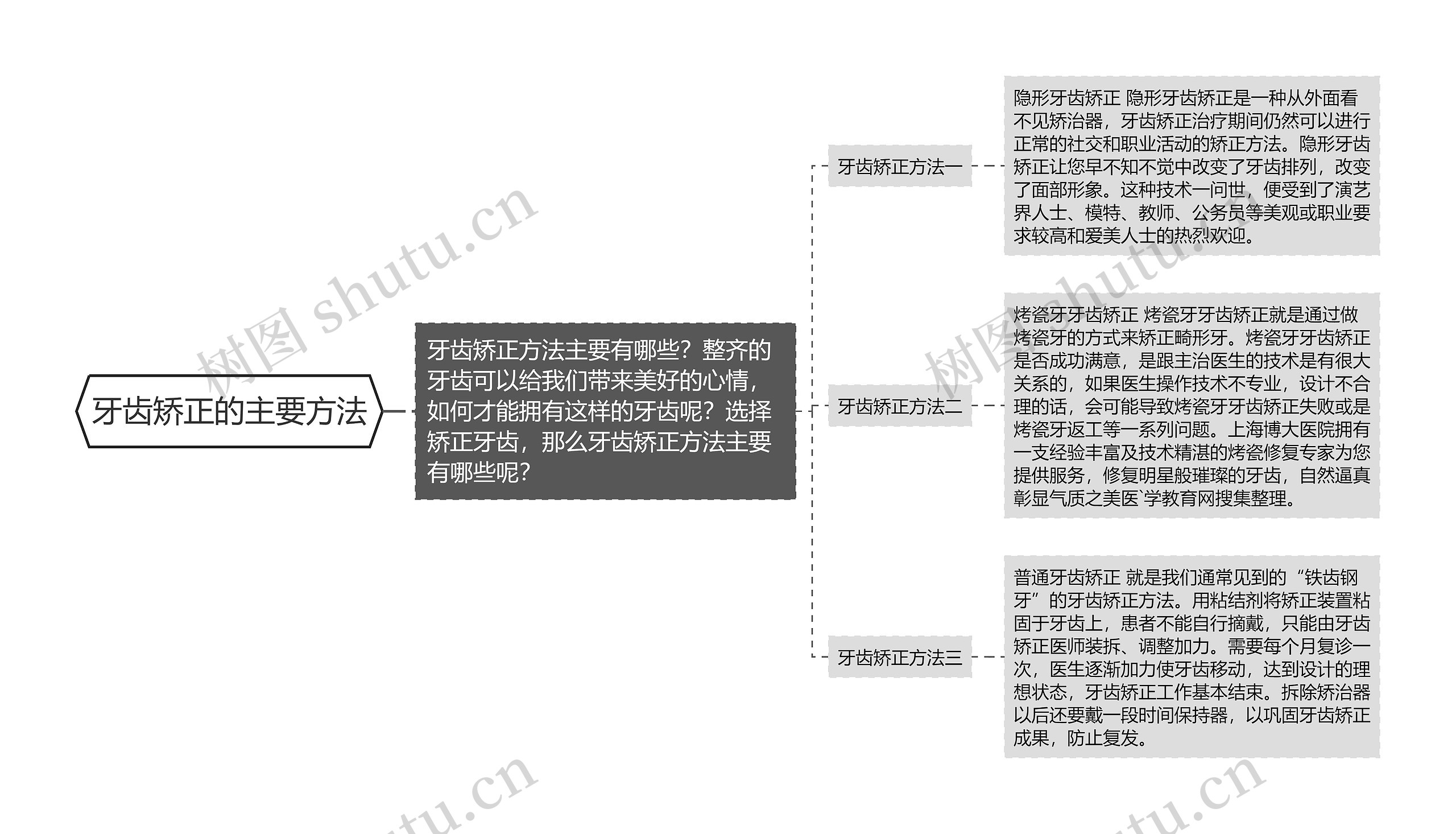 牙齿矫正的主要方法