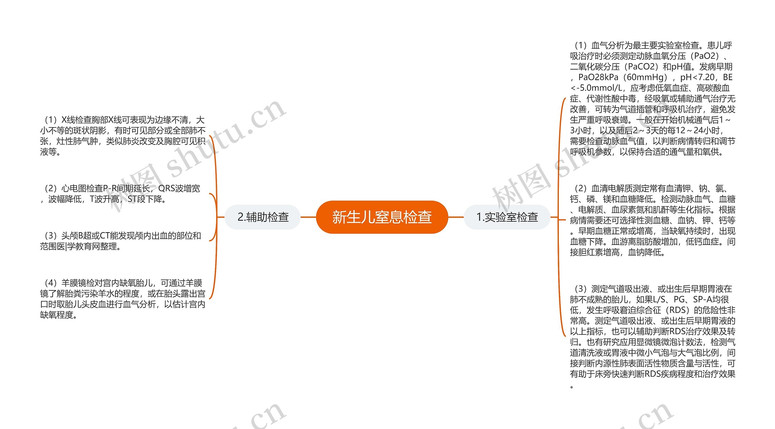 新生儿窒息检查思维导图