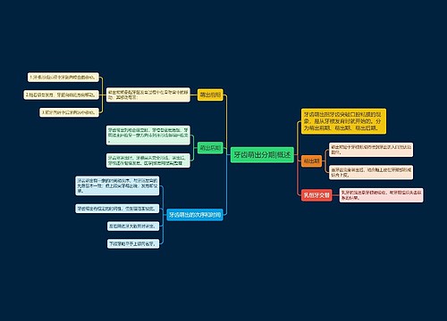 牙齿萌出分期|概述