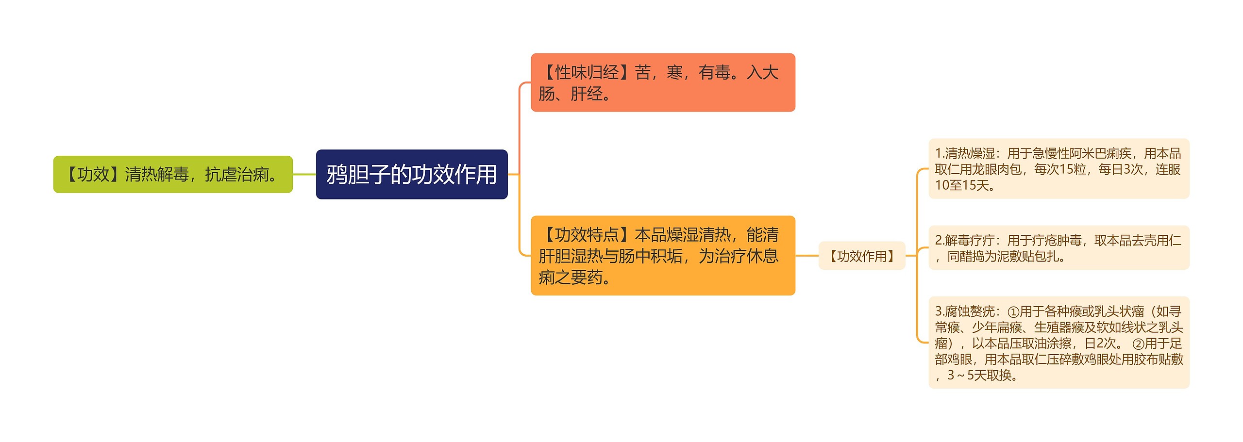鸦胆子的功效作用 鸦胆子的功效作用