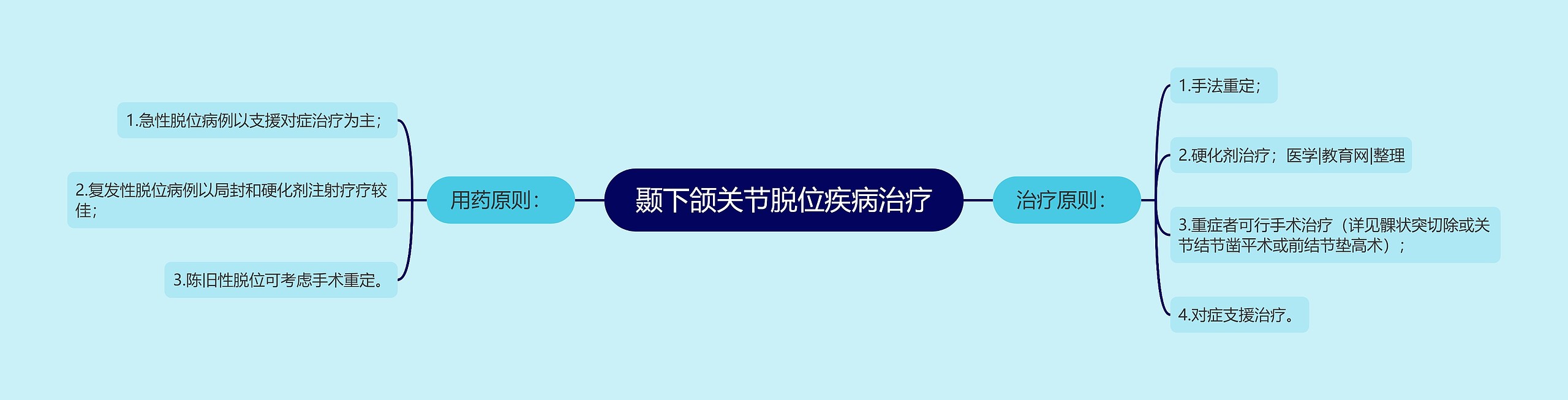 颞下颌关节脱位疾病治疗 颞下颌关节脱位疾病治疗