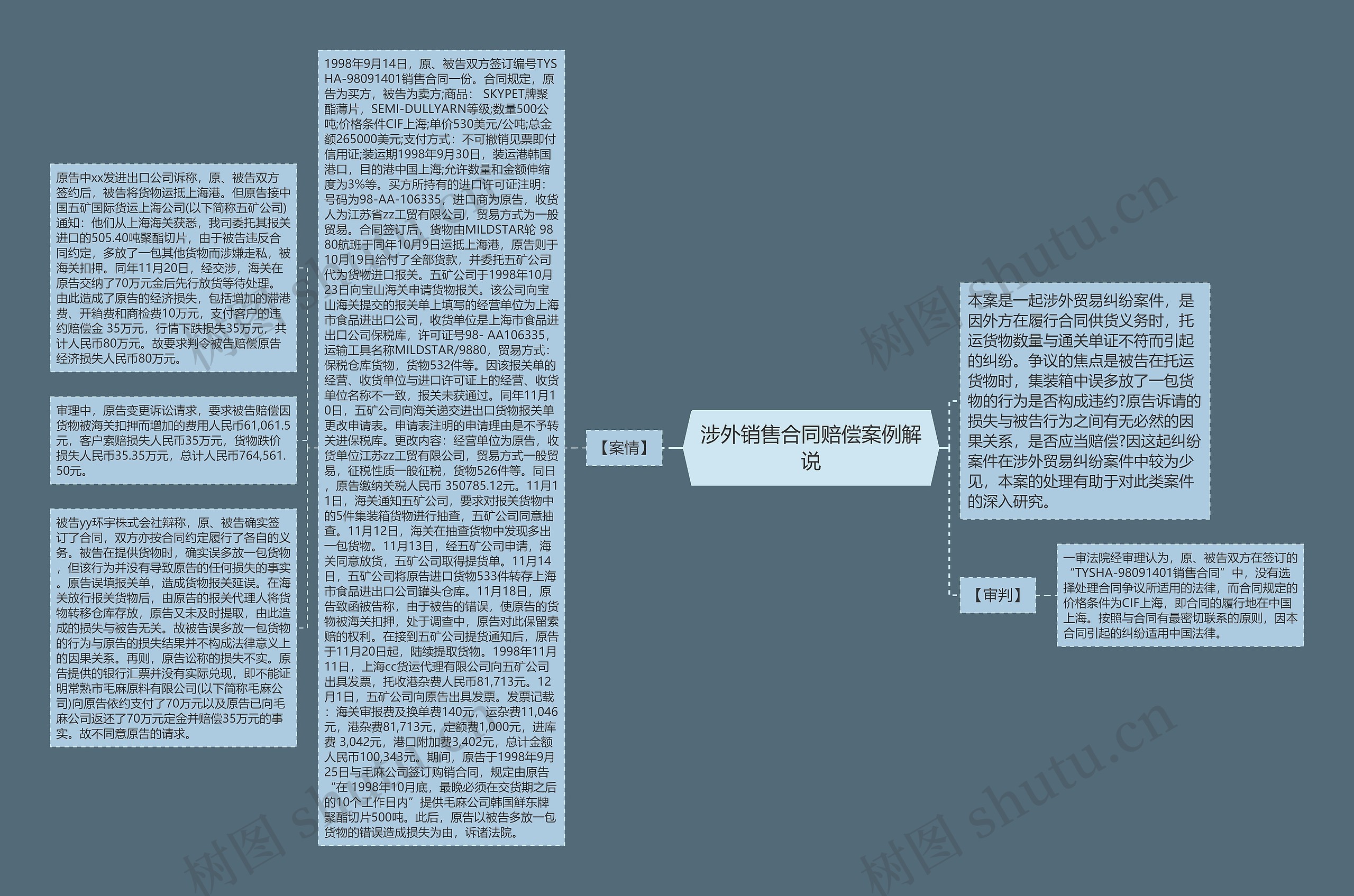 涉外销售合同赔偿案例解说