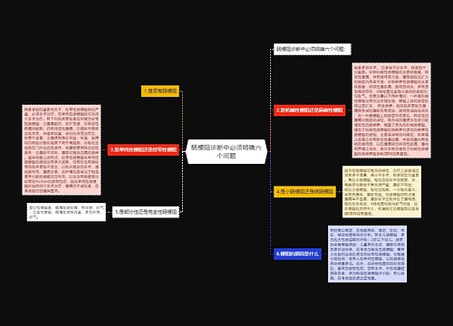 肠梗阻诊断中必须明确六个问题