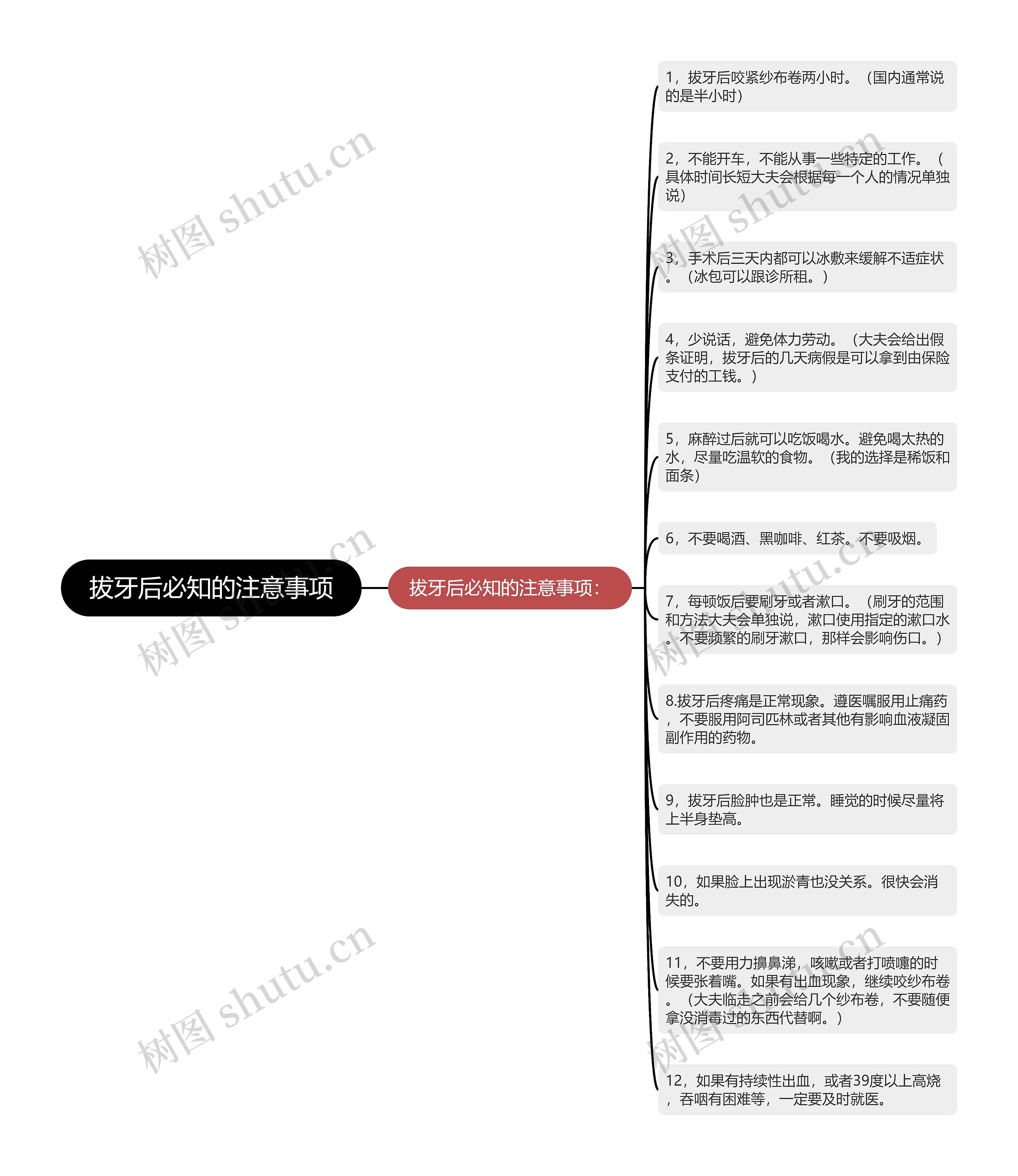 拔牙后必知的注意事项思维导图