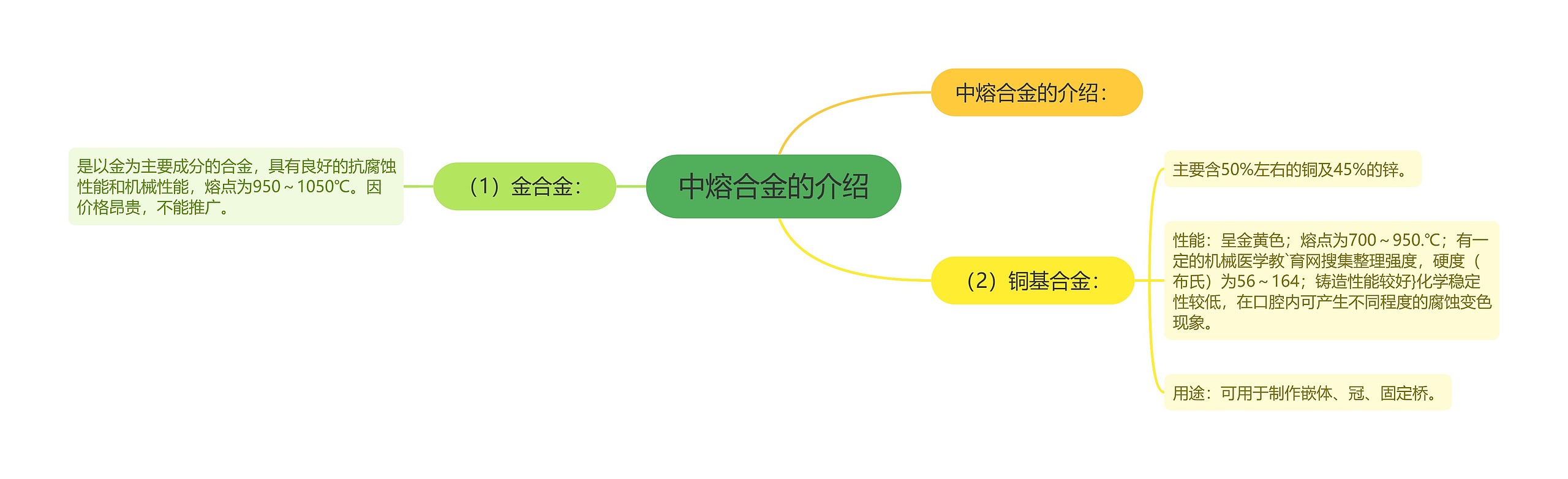 中熔合金的介绍