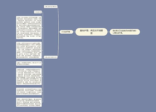 基础护理：病区的环境管理