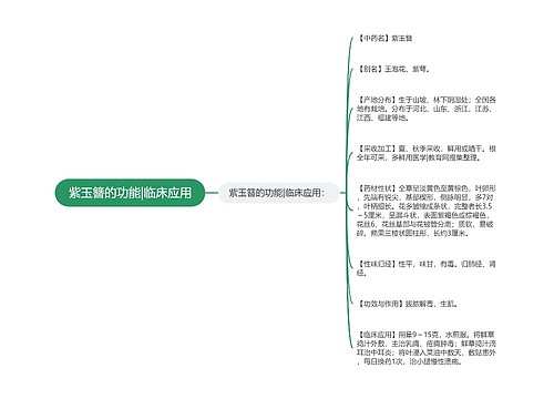 紫玉簪的功能|临床应用