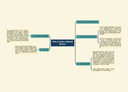 新生儿羊水吸入性肺炎预防/治疗