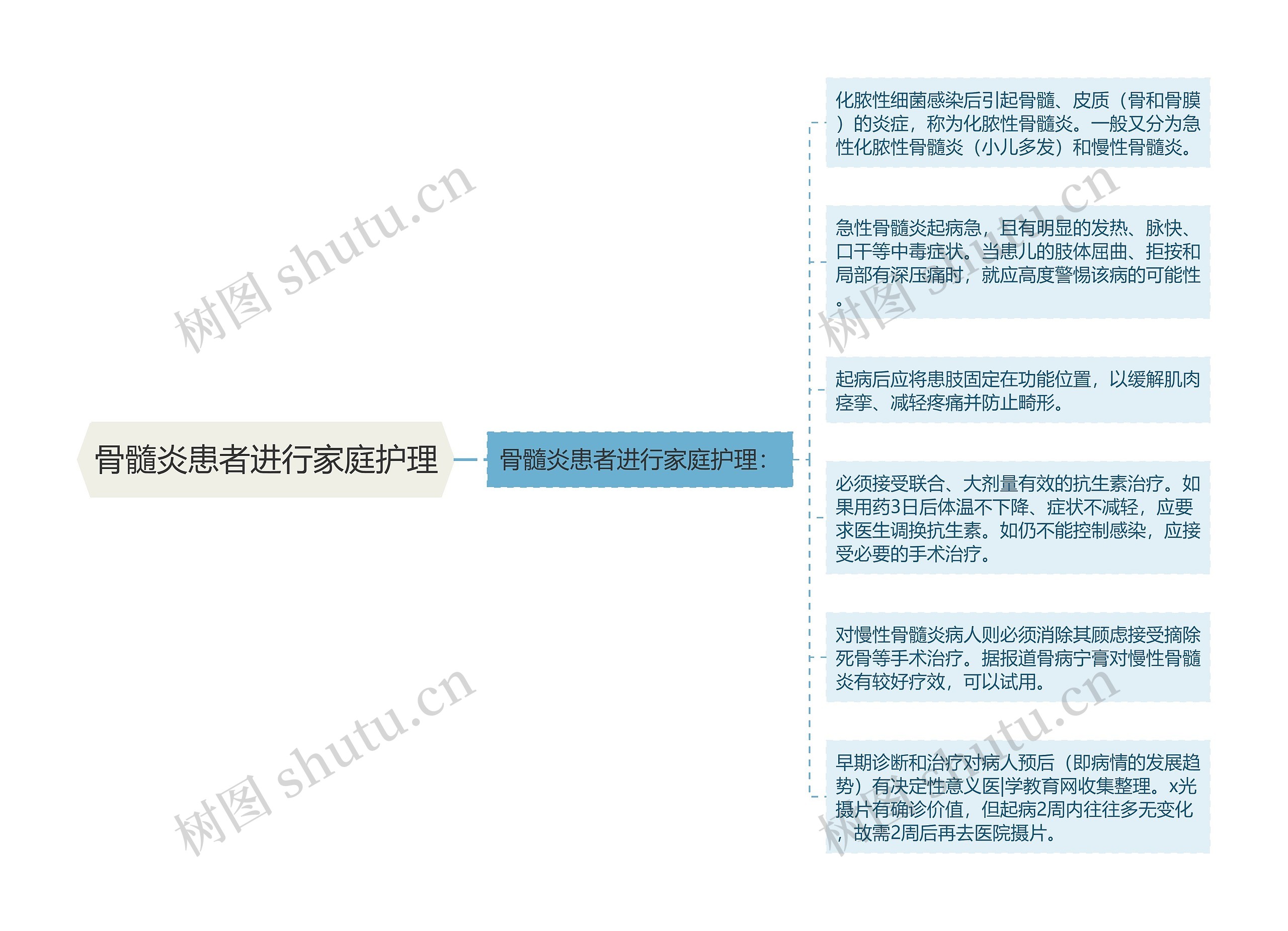 骨髓炎患者进行家庭护理