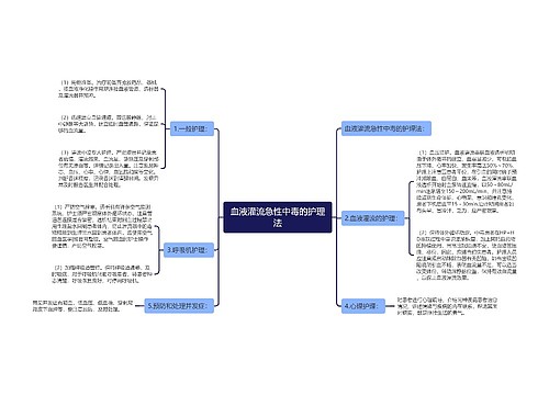 血液灌流急性中毒的护理法