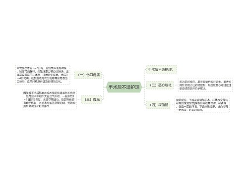 手术后不适护理