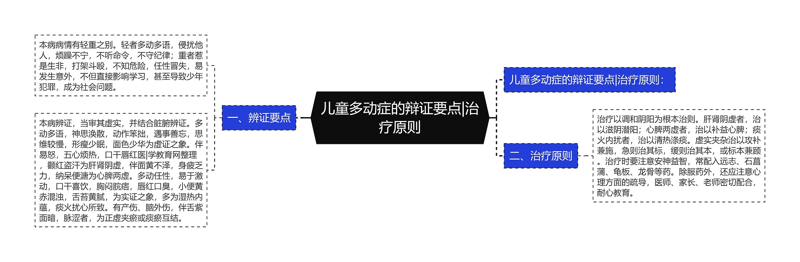 儿童多动症的辩证要点|治疗原则 儿童多动症的辩证要点|治疗原则