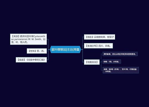 蓝叶棵制法|主治|用量