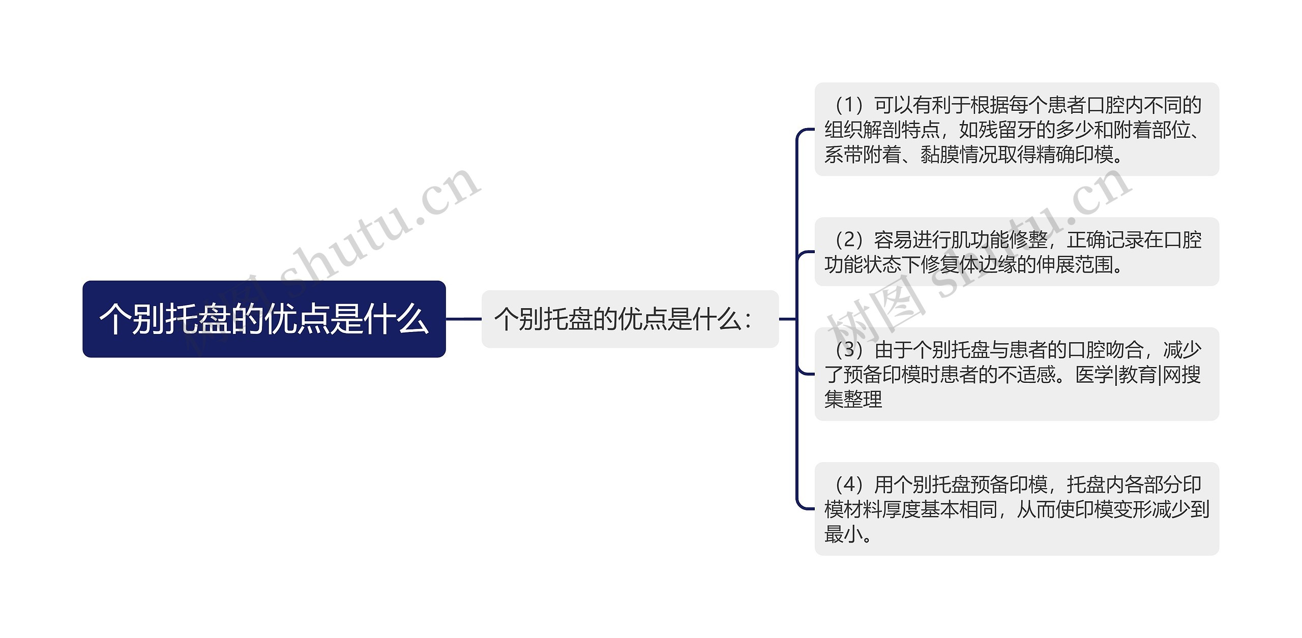 个别托盘的优点是什么