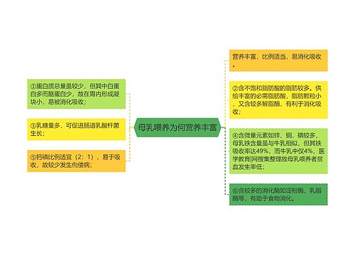 母乳喂养为何营养丰富