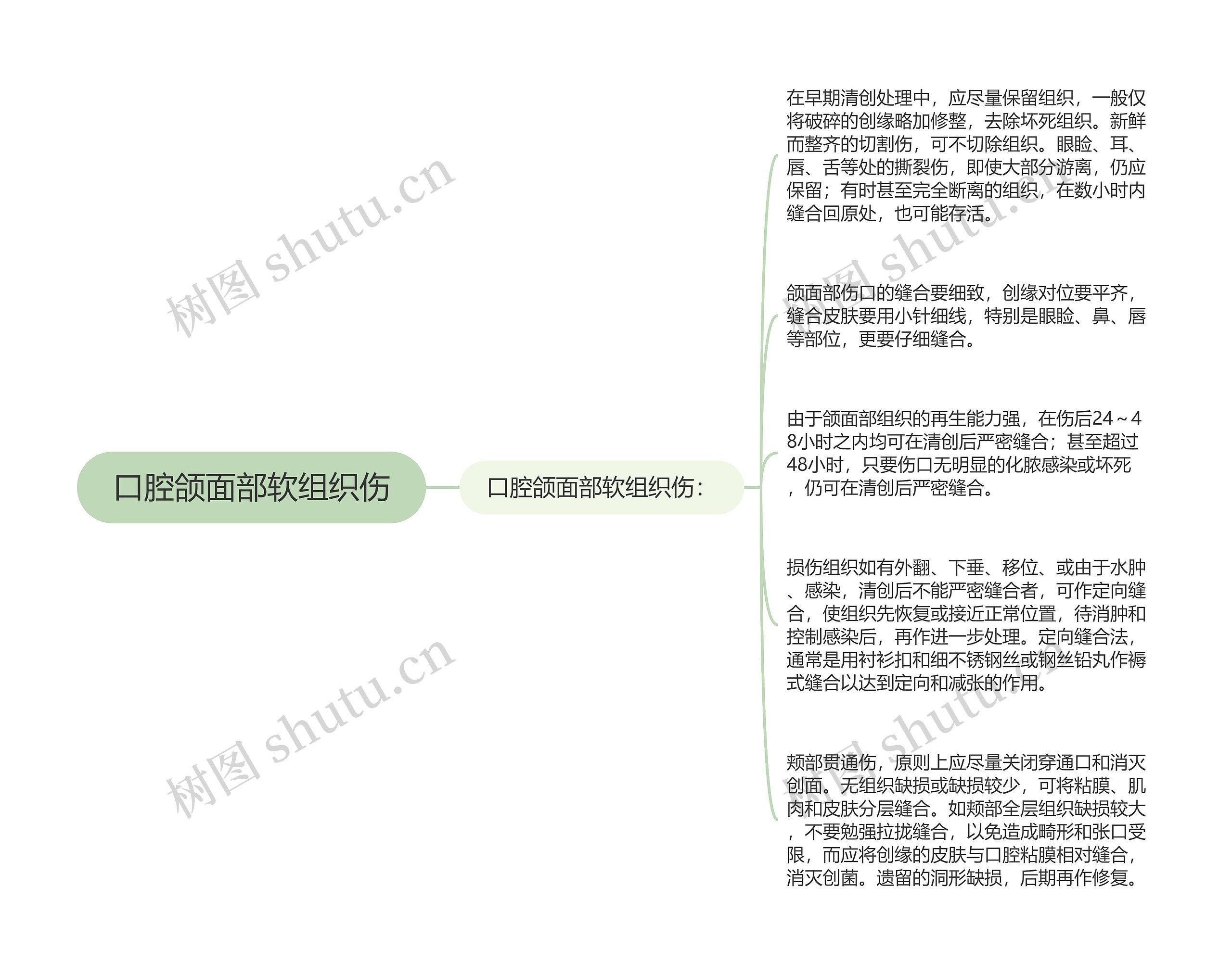 口腔颌面部软组织伤