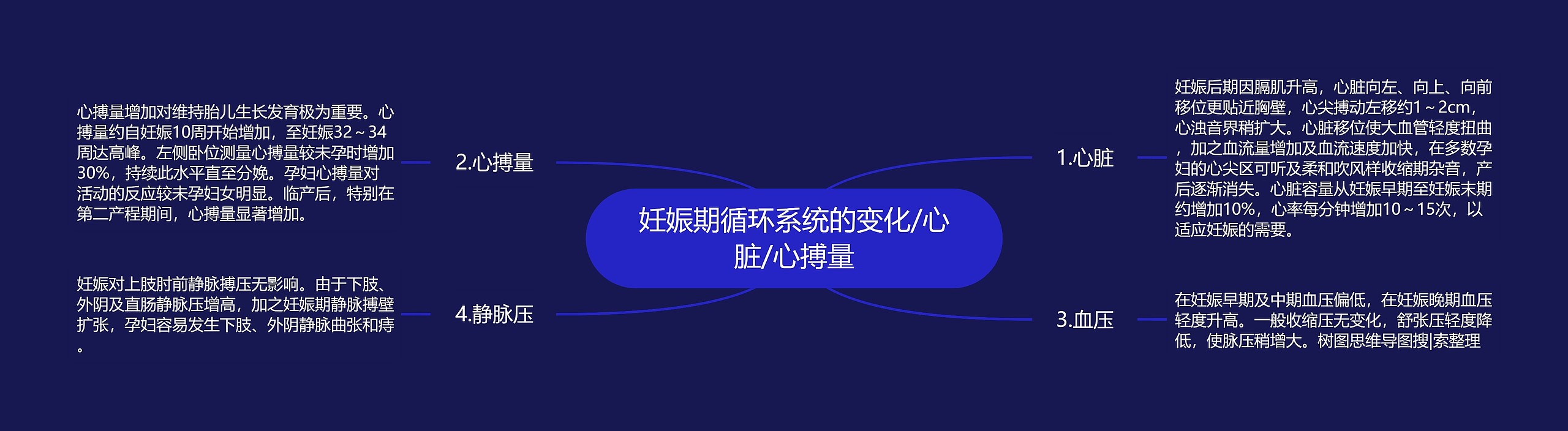 妊娠期循环系统的变化/心脏/心搏量思维导图