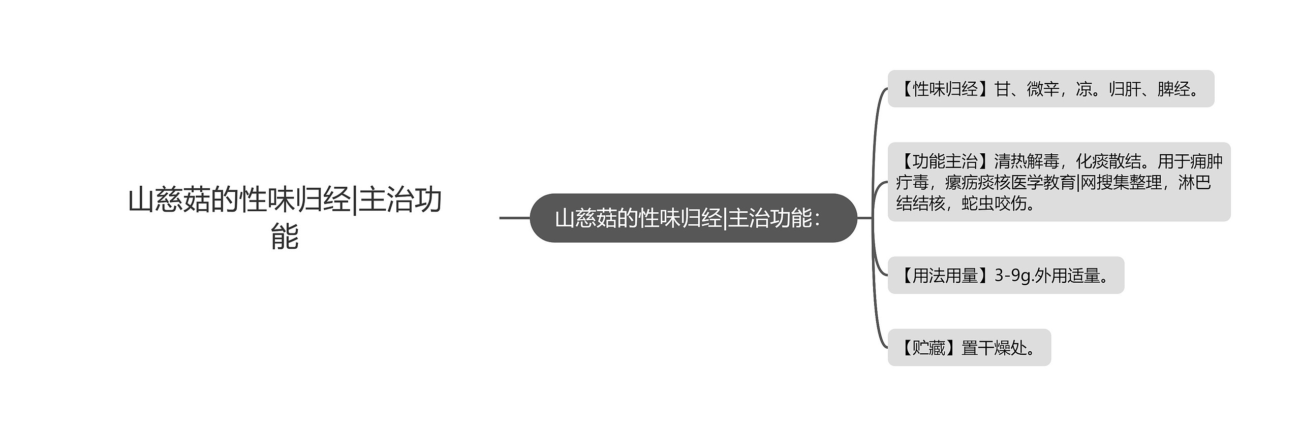 山慈菇的性味归经|主治功能 山慈菇的性味归经|主治功能