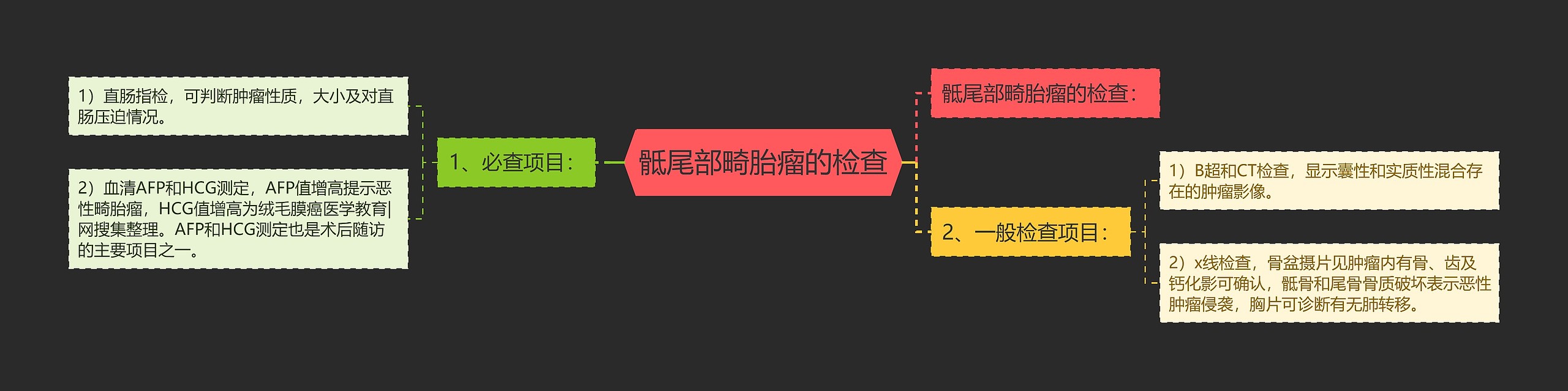 骶尾部畸胎瘤的检查 骶尾部畸胎瘤的检查