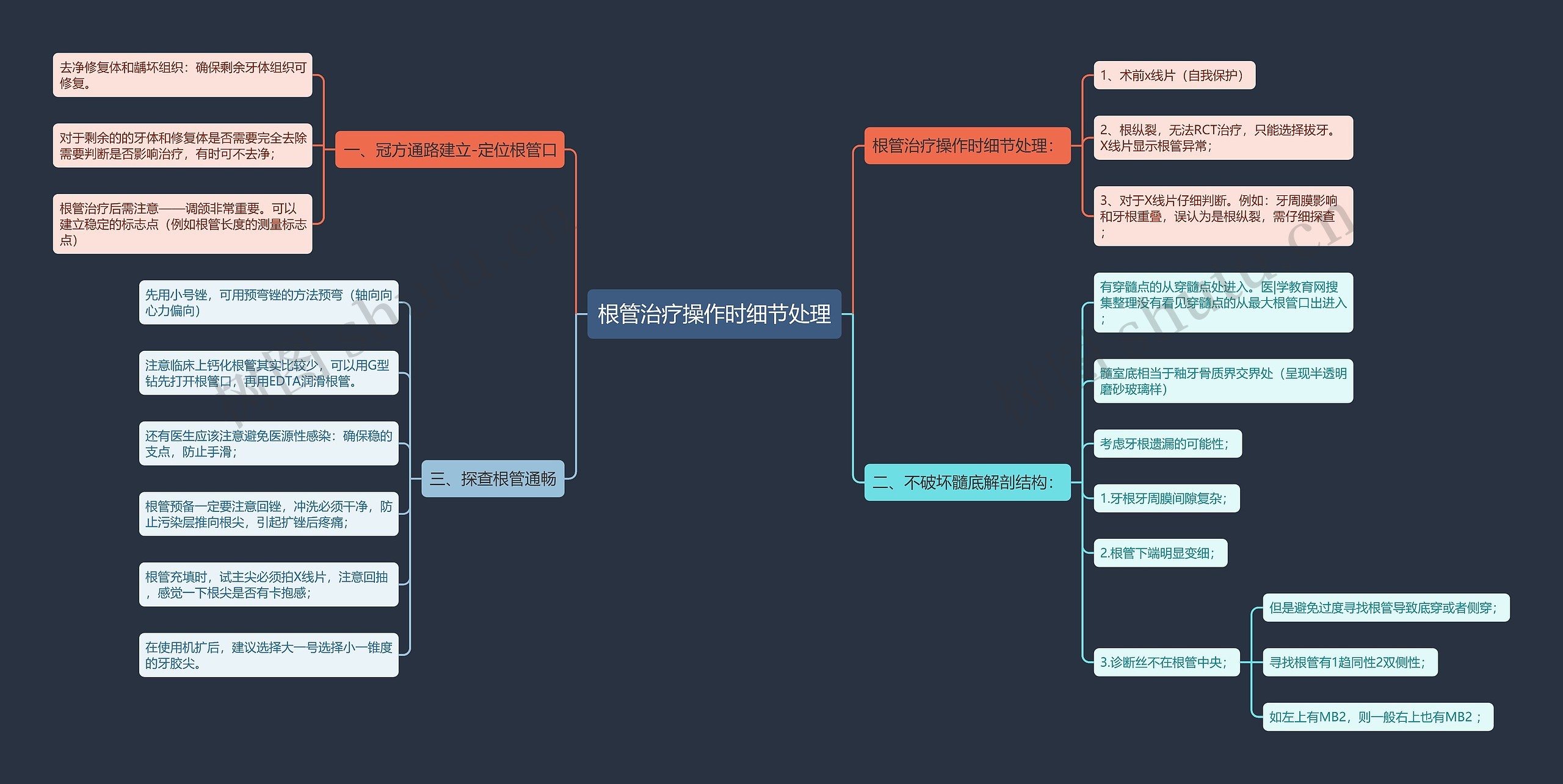 根管治疗操作时细节处理思维导图