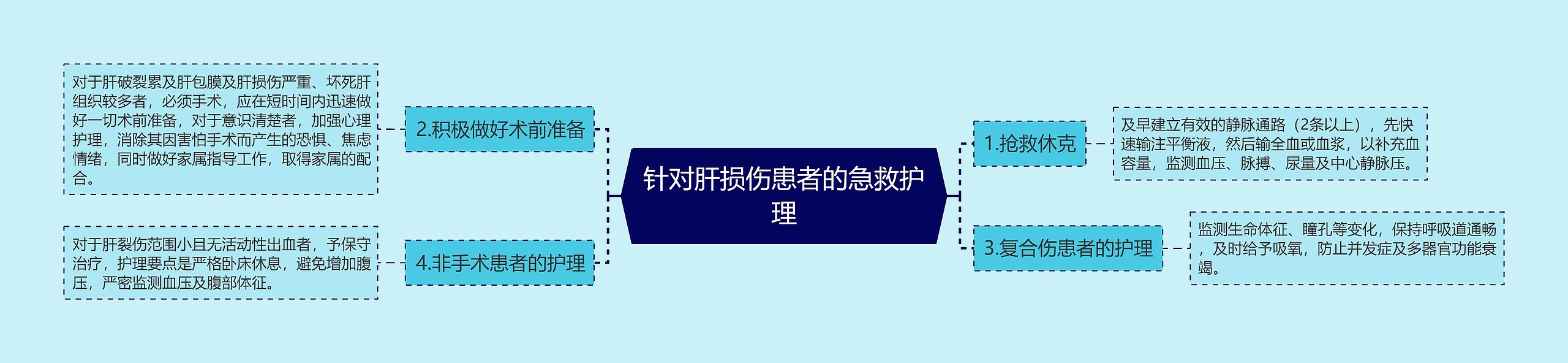 针对肝损伤患者的急救护理