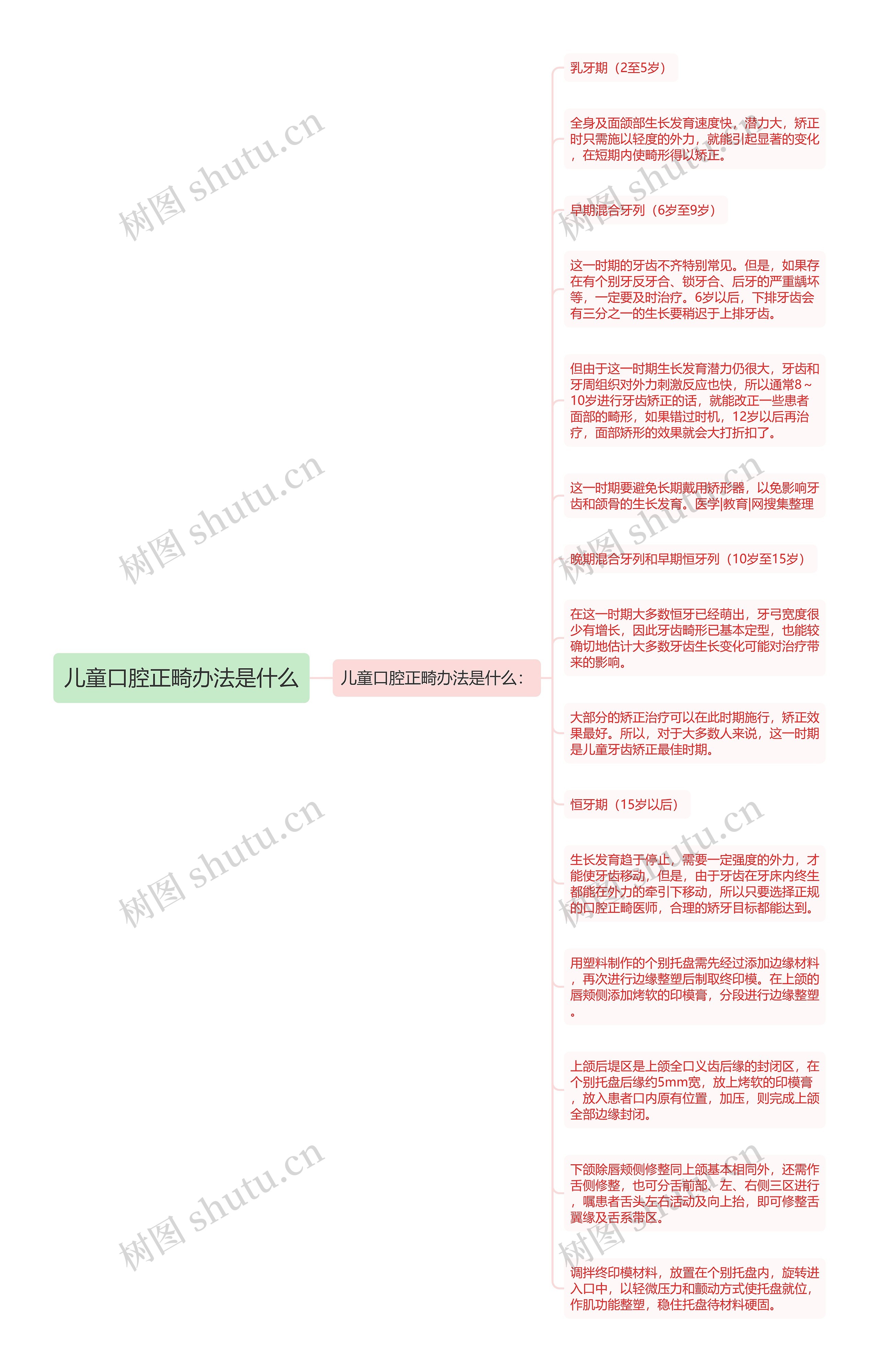 儿童口腔正畸办法是什么