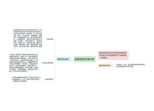 脑萎缩的检查诊断