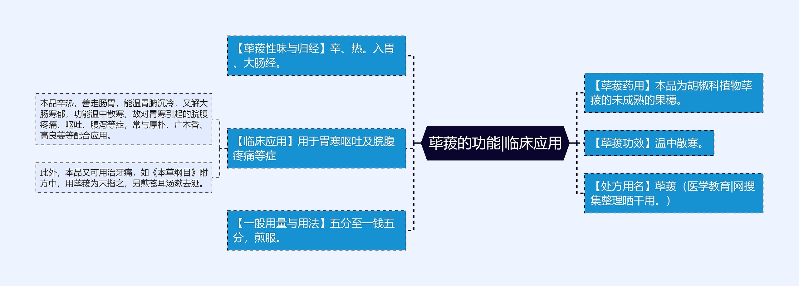 荜菝的功能|临床应用 荜菝的功能|临床应用