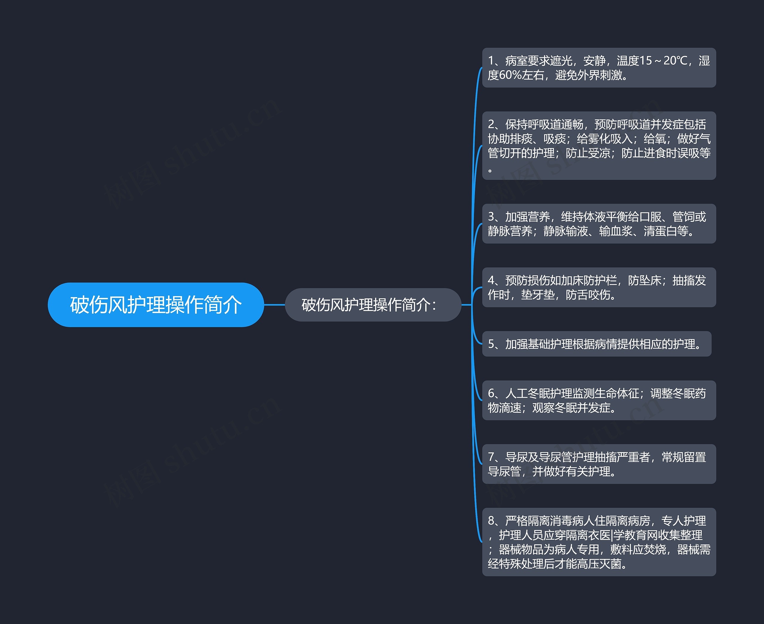 破伤风护理操作简介思维导图