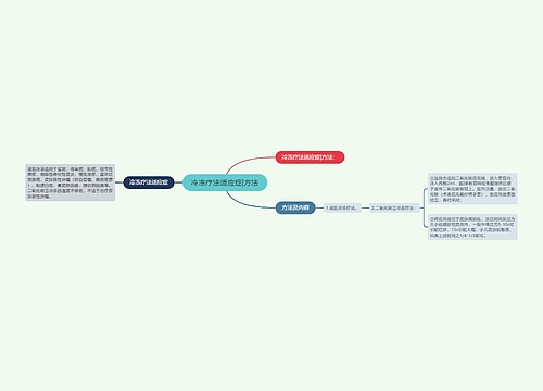 冷冻疗法适应症|方法